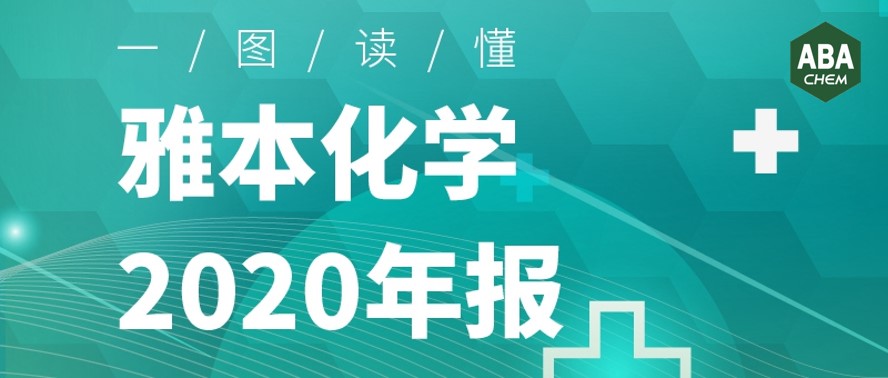一图读懂球信网（300261）2020年报